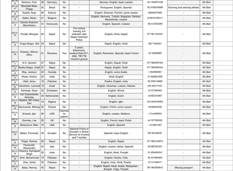 Файл:Список наёмников 4-го батальона Интернационального легиона25.jpg