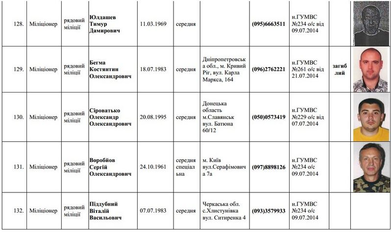 Файл:Список личного состава батальона Торнадо (Шахтёрск)24.jpg