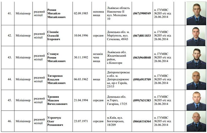 Файл:Список личного состава батальона Торнадо (Шахтёрск)9.jpg