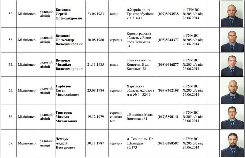 Файл:Список личного состава батальона Торнадо (Шахтёрск)11.jpg