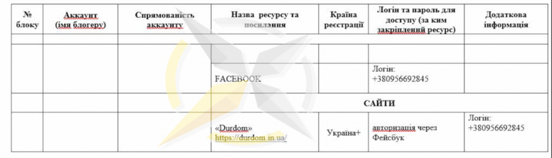 Файл:Аккаунты 83-го ЦИПСО для работы на украинских и российских ресурсах7.png