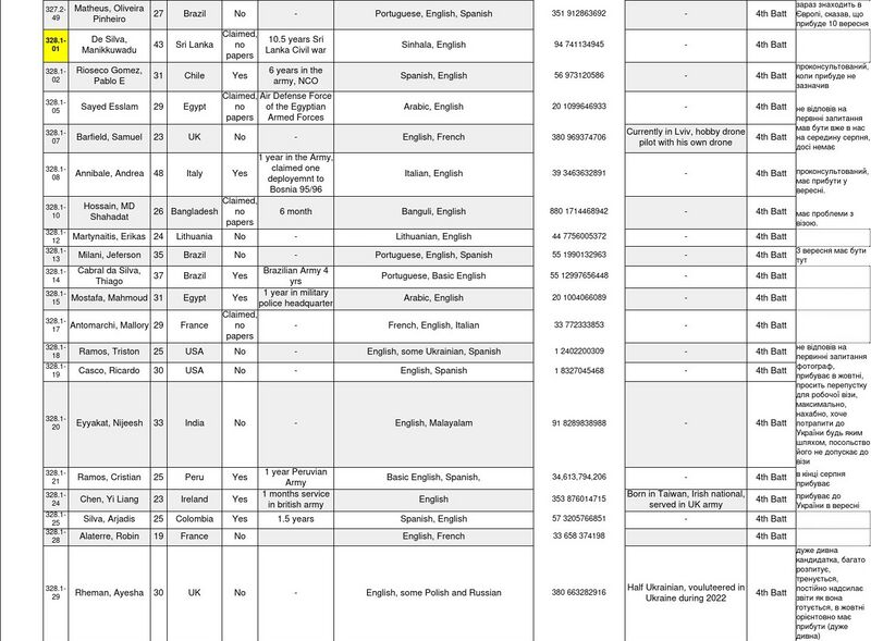 Файл:Список наёмников 4-го батальона Интернационального легиона11.jpg
