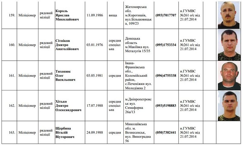 Файл:Список личного состава батальона Торнадо (Шахтёрск)30.jpg