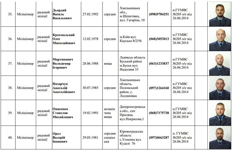 Файл:Список личного состава батальона Торнадо (Шахтёрск)8.jpg