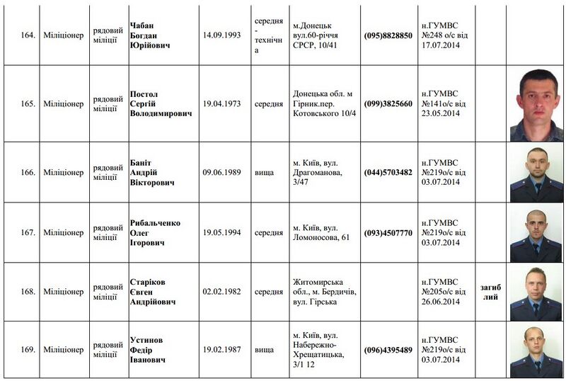 Файл:Список личного состава батальона Торнадо (Шахтёрск)31.jpg