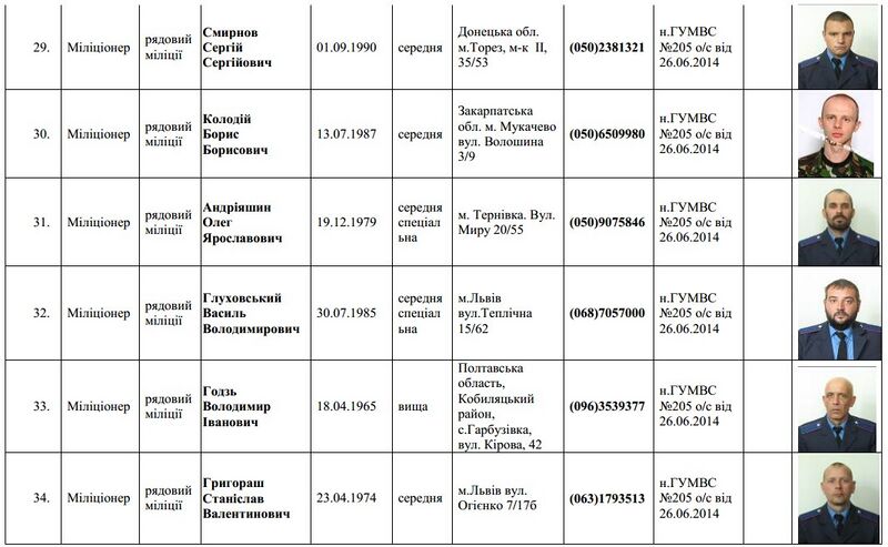 Файл:Список личного состава батальона Торнадо (Шахтёрск)7.jpg