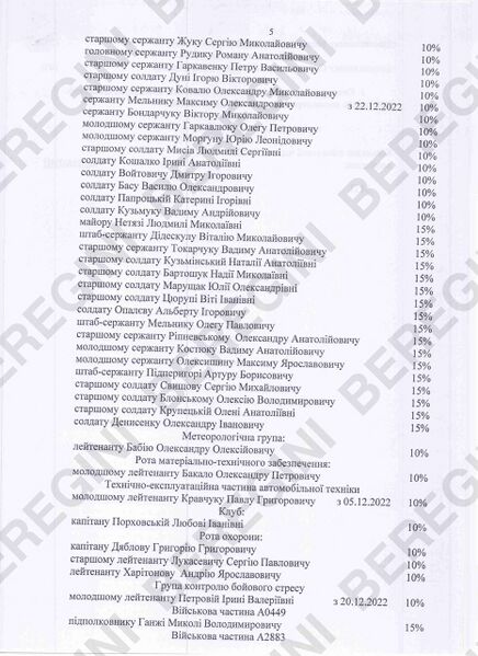 Файл:Список лиц с допуском к гостайне 383-я отдельная бригада беспилотных авиационных комплексов ВСУ5.jpg
