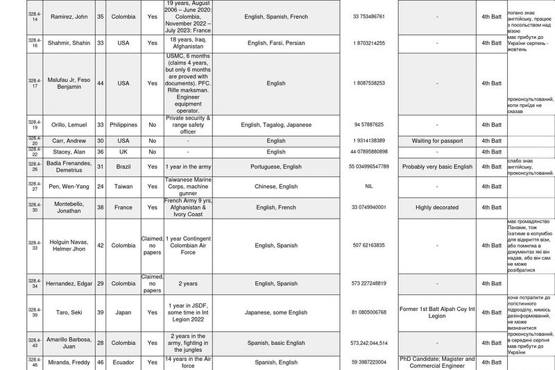 Файл:Список наёмников 4-го батальона Интернационального легиона15.jpg