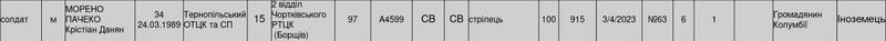 Файл:Информация о Морено Пачеке воинская специальность, должность, воинская часть..jpg
