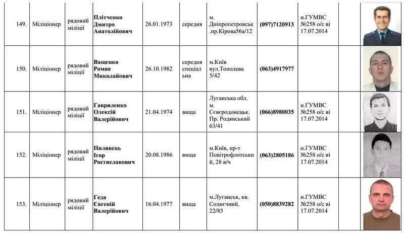 Файл:Список личного состава батальона Торнадо (Шахтёрск)28.jpg
