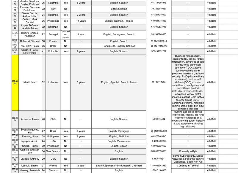 Файл:Список наёмников 4-го батальона Интернационального легиона18.jpg