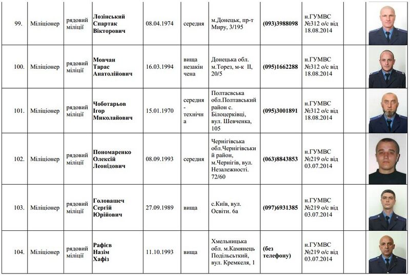 Файл:Список личного состава батальона Торнадо (Шахтёрск)19.jpg